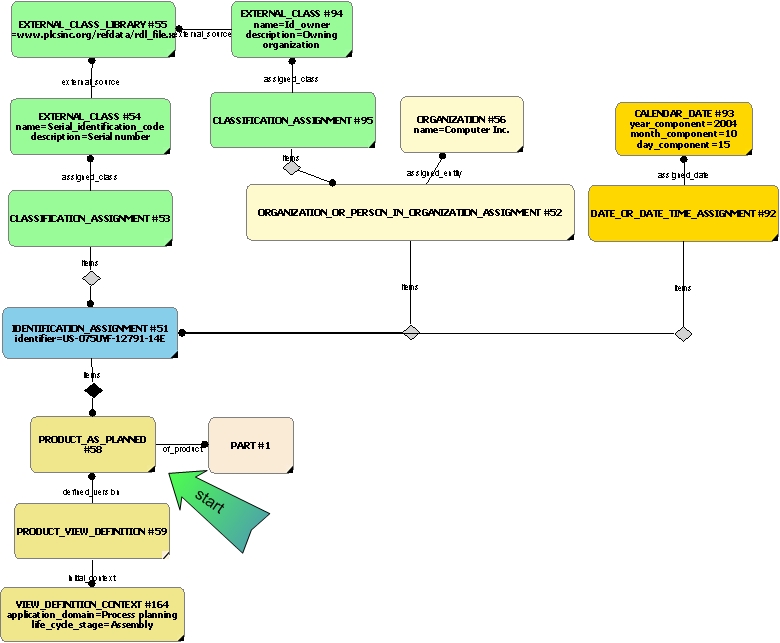 Figure 13 —  Representation of a Product as Planned